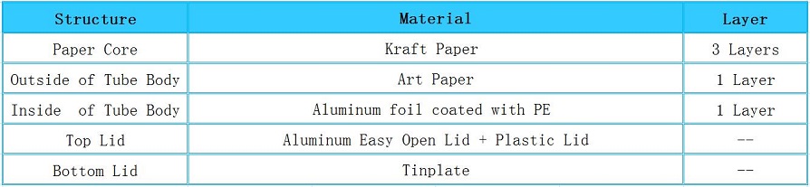 Structure of Packaging Paper Cans