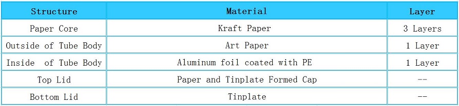Structure of Tea Cans Packaging with Tinplate Cap Paper Tube